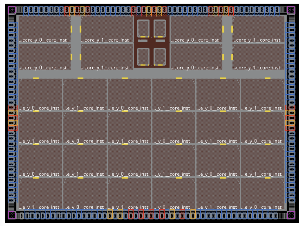 Silicon floorplan